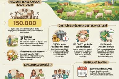 Kırsalda Bereket , Küçükbaşa Destek Projesi!